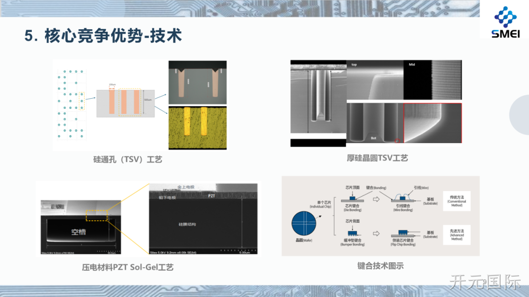 开元国际2025年度业绩简报