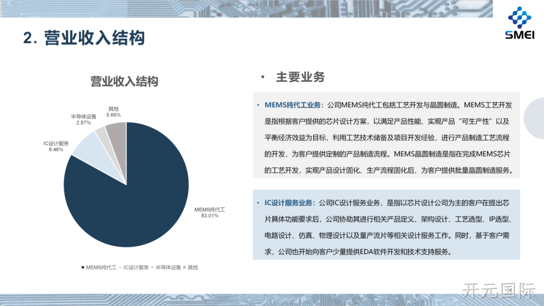 开元国际2025年度业绩简报