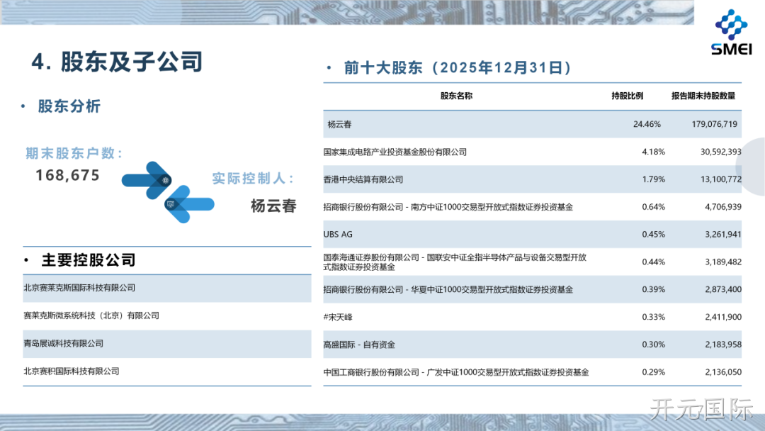 开元国际2025年度业绩简报