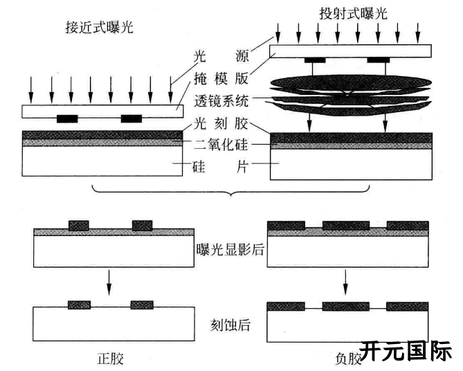 MEMS科普 | 制造工艺概述