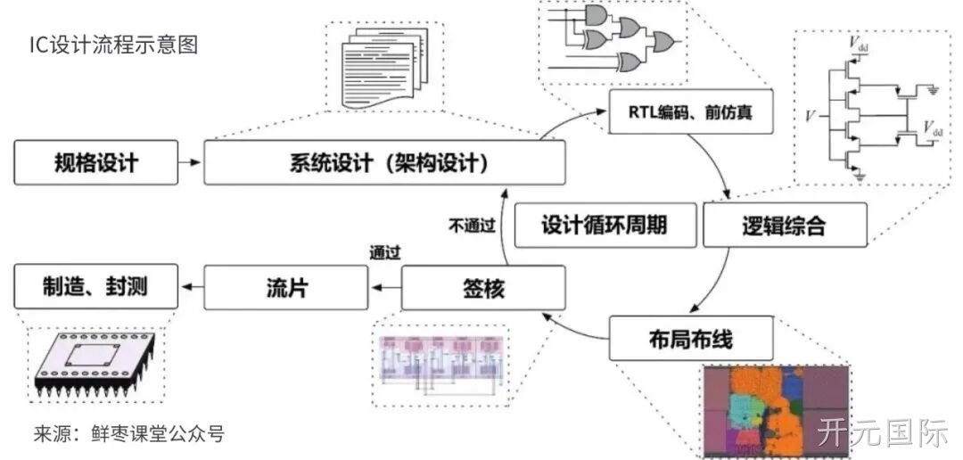 开元国际收购展诚科技,加速布局半导体专业服务